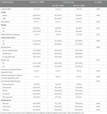 The association between Internet use and cognitive ability among rural left-behind children in China